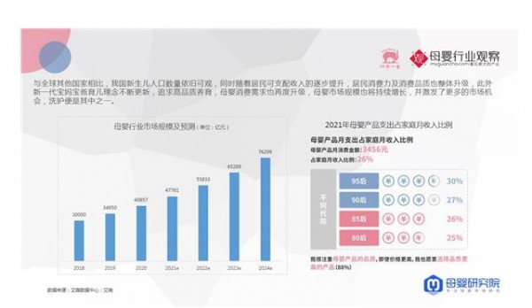 红色小象重磅发布《2021年婴幼儿洗护行业新消费趋势白皮书》