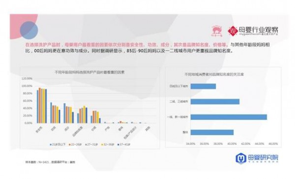 红色小象重磅发布《2021年婴幼儿洗护行业新消费趋势白皮书》