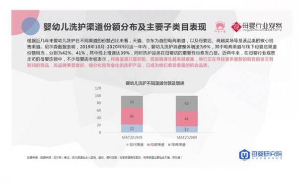 红色小象重磅发布《2021年婴幼儿洗护行业新消费趋势白皮书》