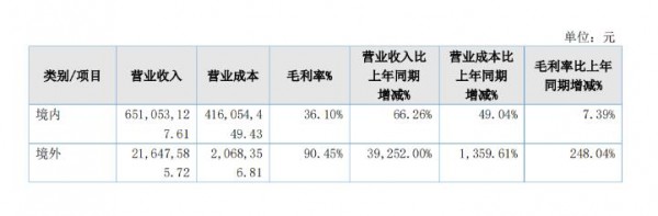 爹地宝贝公布2020年财报：营收7.8亿 净利润上涨458.19%