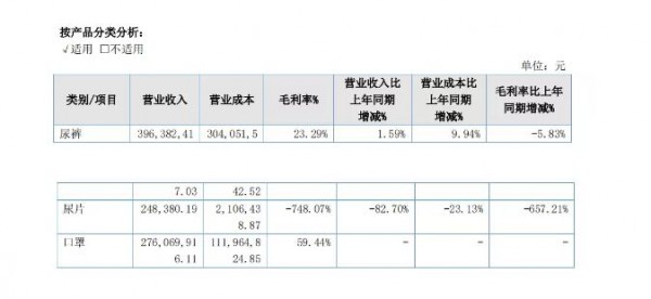 爹地宝贝公布2020年财报：营收7.8亿 净利润上涨458.19%