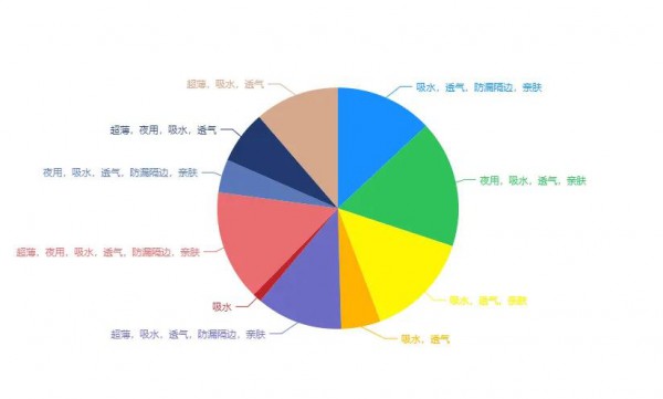 成人尿裤成为老年人、孕妇刚需用品  市场每月竟藏6千万商机
