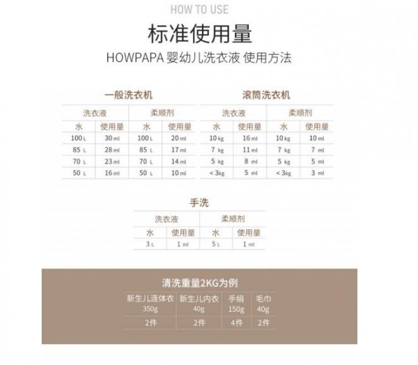 新生儿洗护如何正确挑选，韩国婴幼儿专业洗护品牌howpapa告诉你