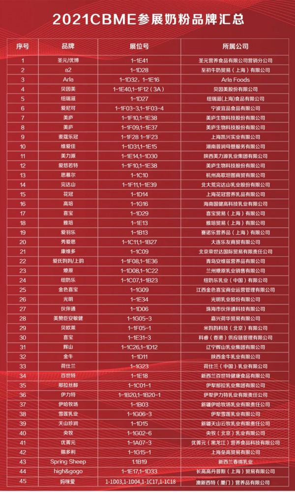 2021CBME孕婴童展攻略 | 这些奶粉、营养品、零辅食品牌将参展第21届CBME