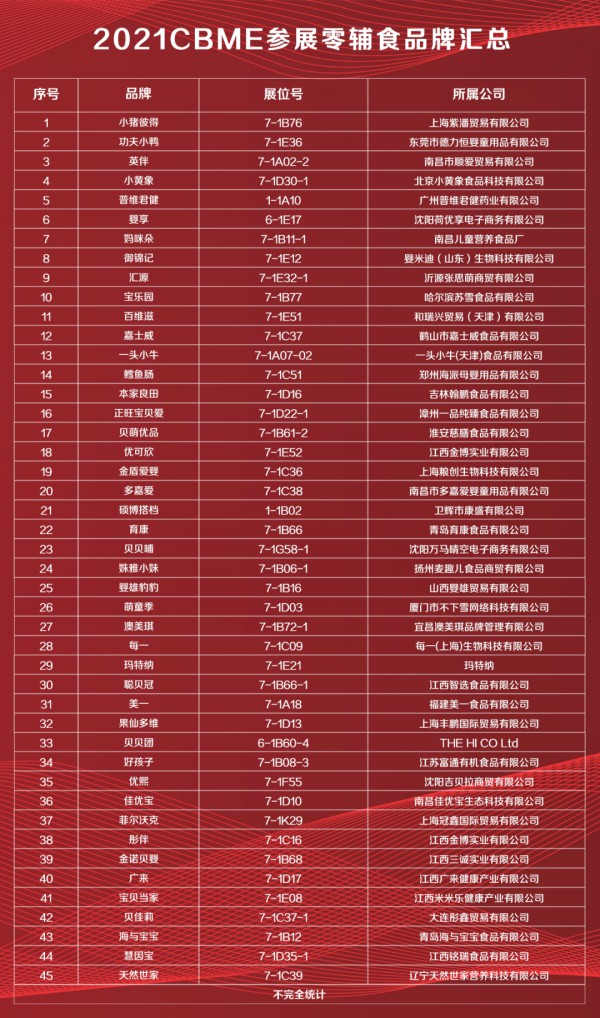 2021CBME孕婴童展攻略 | 这些奶粉、营养品、零辅食品牌将参展第21届CBME