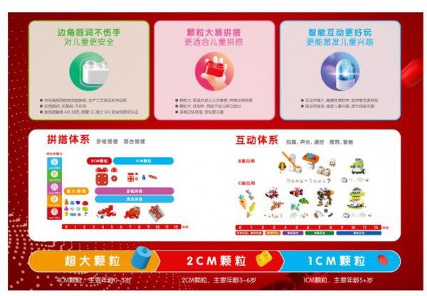 2021中国新消费品牌增长峰会布鲁可积木榜上有名