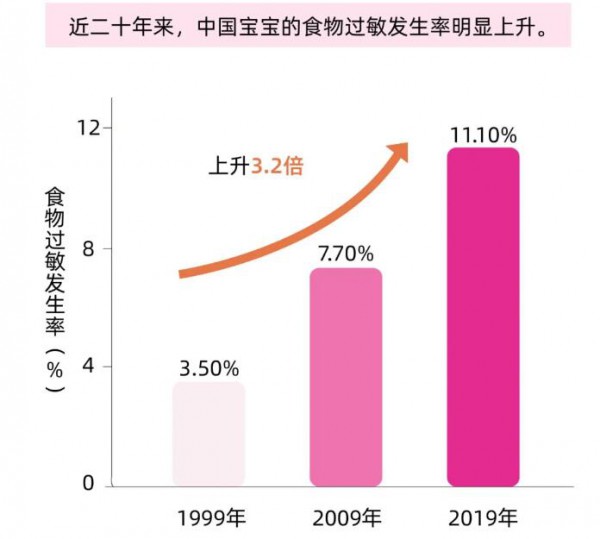 “早缓解，不反复” 提高消费者对氨基酸配方粉认知迫在眉睫