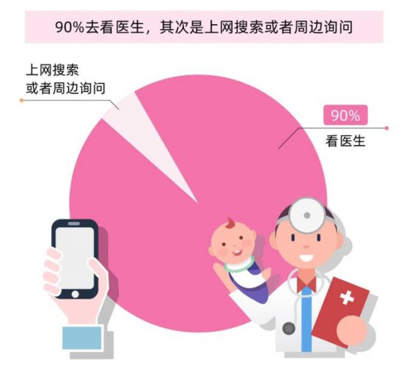 “早缓解，不反复” 提高消费者对氨基酸配方粉认知迫在眉睫