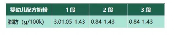 全脂和脱脂奶粉有什么区别   奶粉配料中生牛乳、全脂、脱脂牛乳/乳粉有什么区别