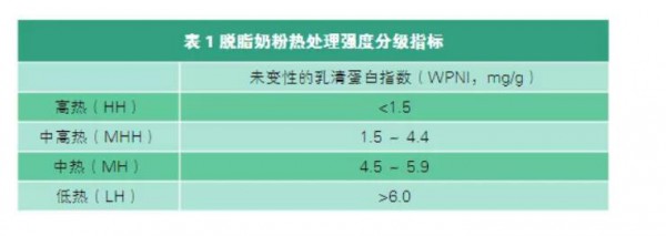 全脂和脱脂奶粉有什么区别   奶粉配料中生牛乳、全脂、脱脂牛乳/乳粉有什么区别