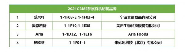 2021CBME即将召开 爱尼可、爱悠若特、Arla、贝欧莱奶粉品牌都将参展