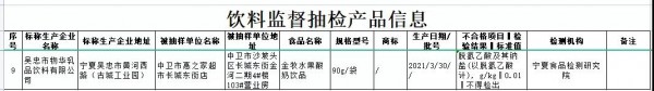 宁夏回族市场监管检出一款金牧水果酸奶不合格，含有防腐剂