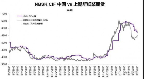 纸尿裤原料成本下降？纸浆供应商在中国市场全面降价