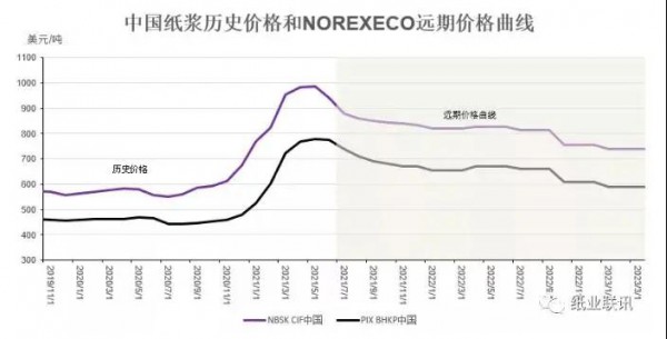 纸尿裤原料成本下降？纸浆供应商在中国市场全面降价