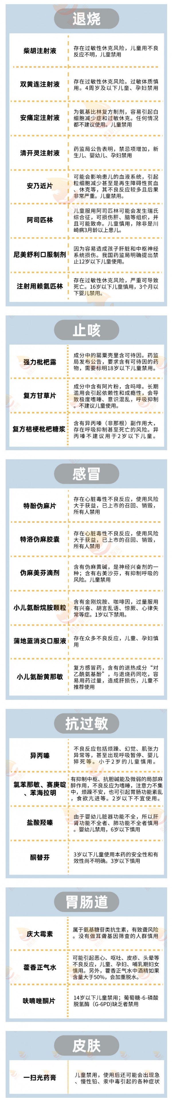 药监局又出新公告！退烧、止咳、感冒...6类儿科药品慎用、禁用