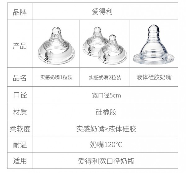 宝宝奶瓶多久换一次奶嘴  换奶嘴怎么选 爱得利硅胶奶嘴型号怎么看