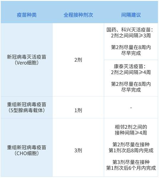 不接种新冠疫苗影响开学  官方最新回应：新冠病毒疫苗接种遵循自愿原则
