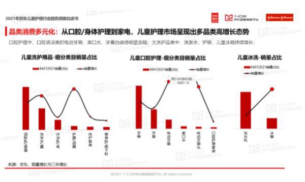 京东超市&JC2M&强生婴儿三方联合发布《儿童护理行业白皮书》助力中腰部商家实现新增长