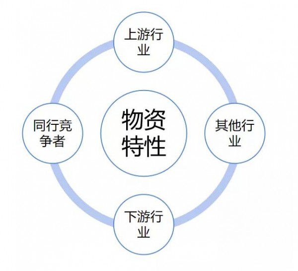 后疫情时代 牧场如何在供应链端赚更多的钱