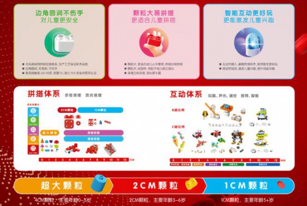 布鲁可积木重磅新品小猪佩奇系列发布会直击：顶流携手 共创积木新风潮