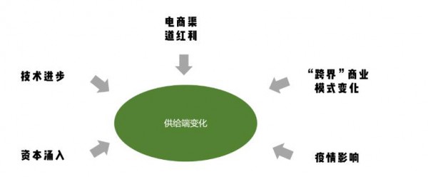 方便速食为何成为食品饮料行业最受欢迎的创投领域？