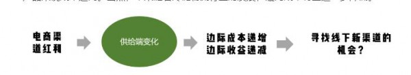 方便速食为何成为食品饮料行业最受欢迎的创投领域？