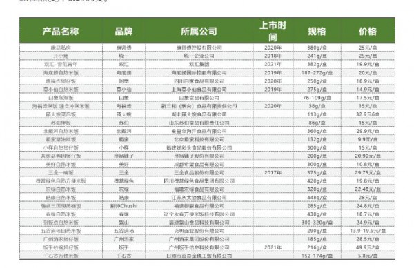 方便速食为何成为食品饮料行业最受欢迎的创投领域？
