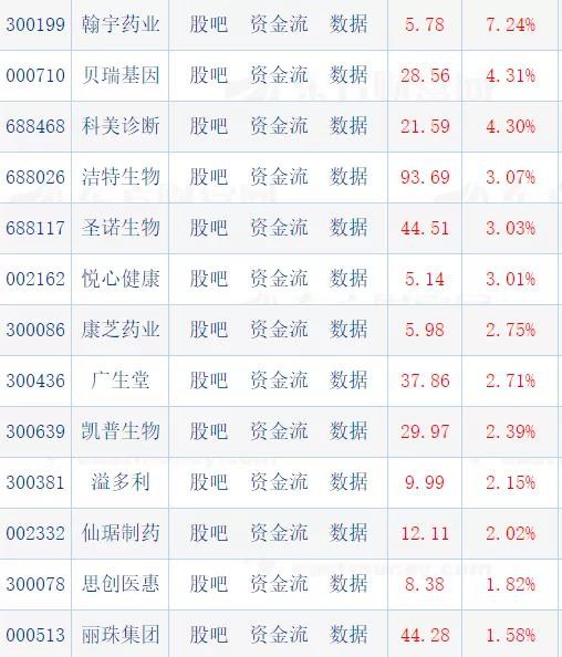 优化生育政策，催生三孩支持措施颁布丨三胎概念股豪悦、百亚股价大涨