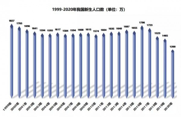 2021下半年效率战，抢新客、做动销、强品牌……
