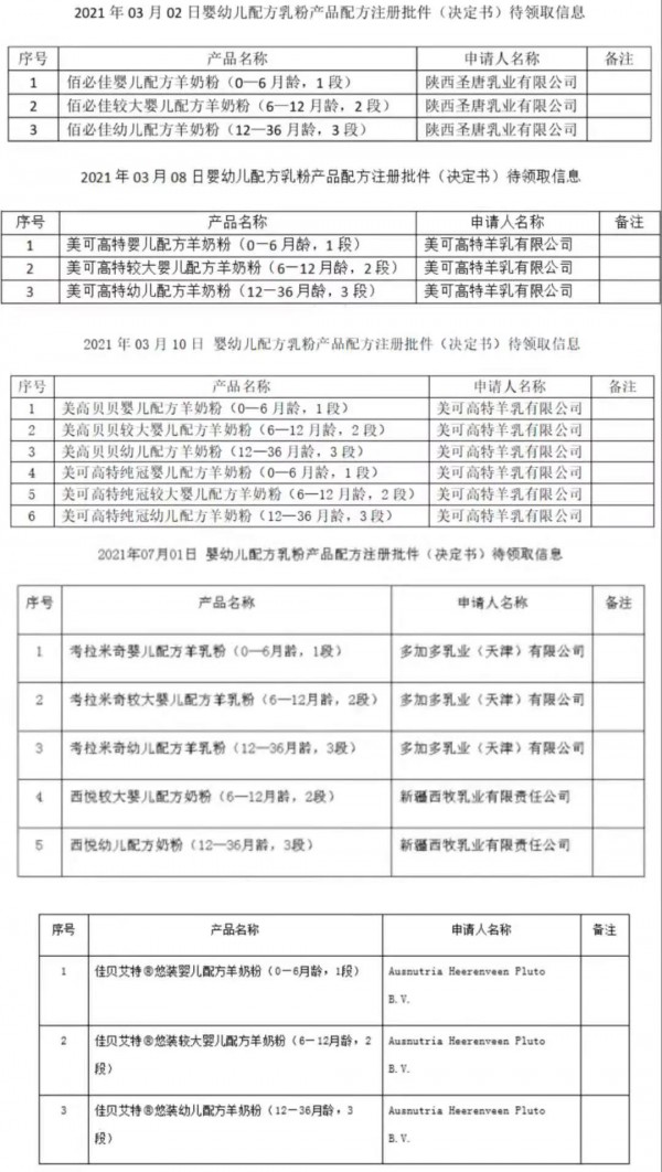 配方调整“扎堆了”  羊奶粉的“新机遇”在残酷的洗礼中走向成熟