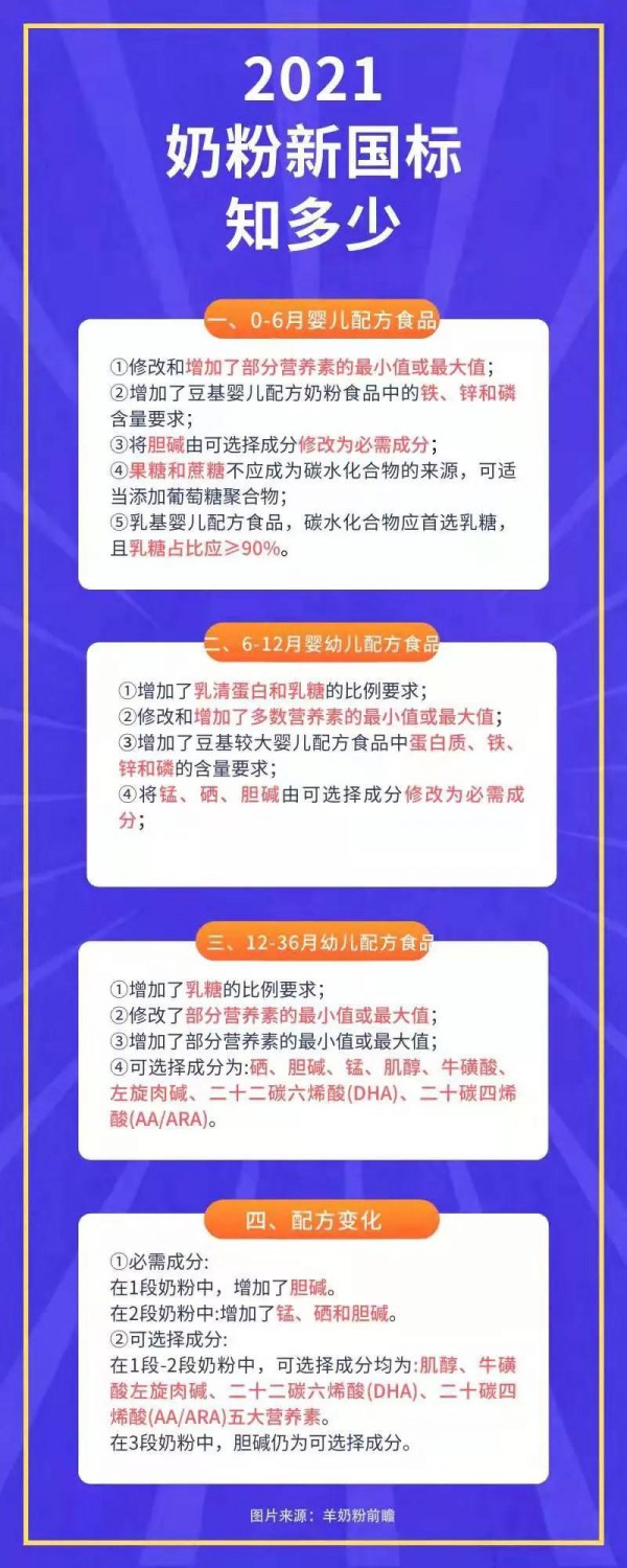 配方调整“扎堆了”  羊奶粉的“新机遇”在残酷的洗礼中走向成熟