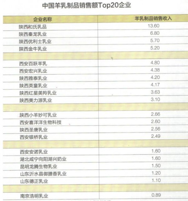 中国羊乳加工企业20强颁牌仪式在合肥举行