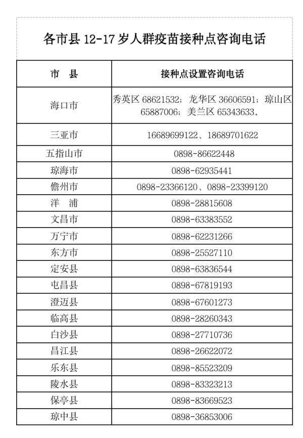 海南全面启动12—17岁未成年人群新冠疫苗接种  3—11岁儿童什么时候接种新冠疫苗