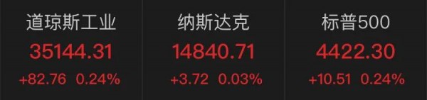 双减政策打压：中概教育股集体受重挫，新东方较高点跌90% 好未来跌95%