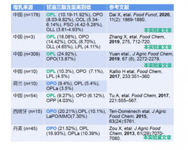 中国母乳和欧美母乳存差异，瑞哺恩亲悠三代opo更亲近母乳