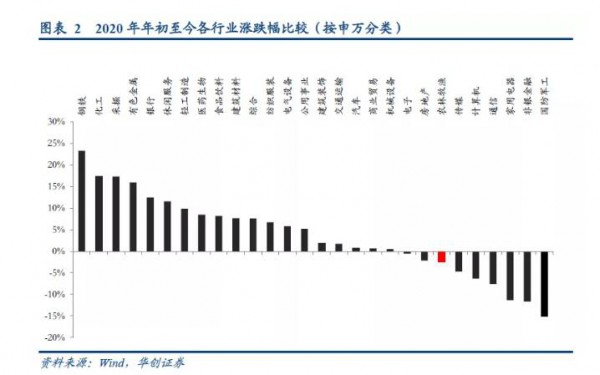 夏季本应是抢奶时节，奶价为何在7月出现下跌？ 是拐点？是阴谋？