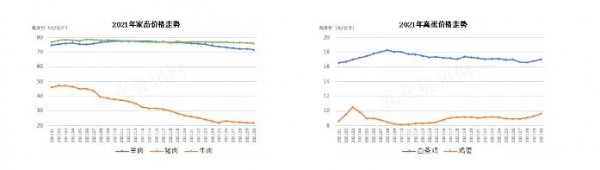 夏季本应是抢奶时节，奶价为何在7月出现下跌？ 是拐点？是阴谋？