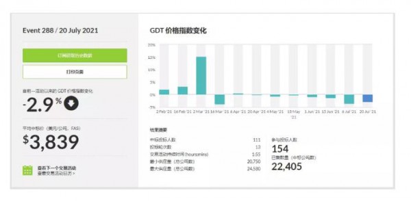 夏季本应是抢奶时节，奶价为何在7月出现下跌？ 是拐点？是阴谋？
