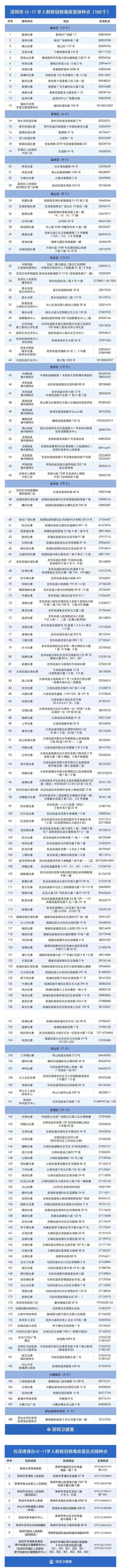 注意！！！深圳正式启动12-17岁未成年人接种新冠疫苗（附接种点）