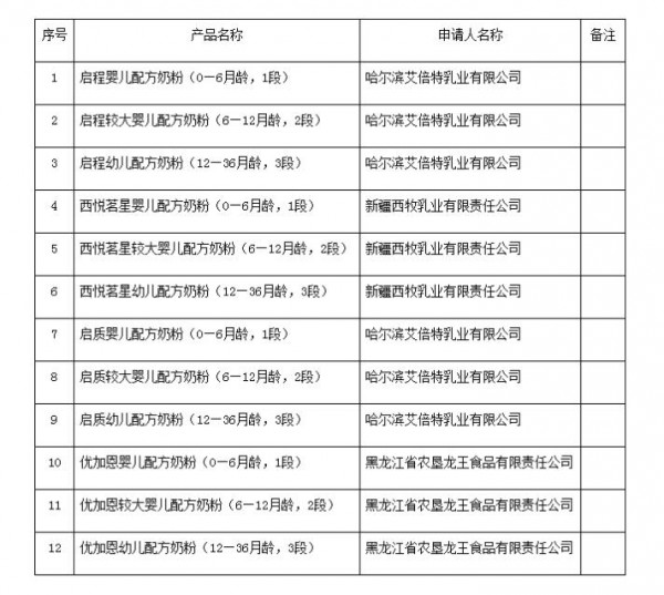 2021丨母婴行业一周事件盘点（07.26-08.01）