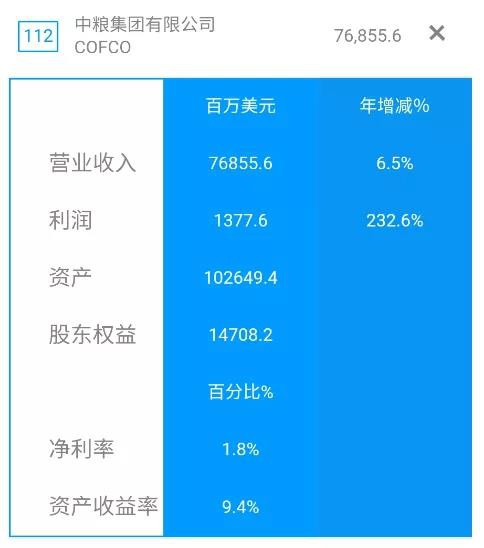 这些乳制品生产企业，入选世界500强！