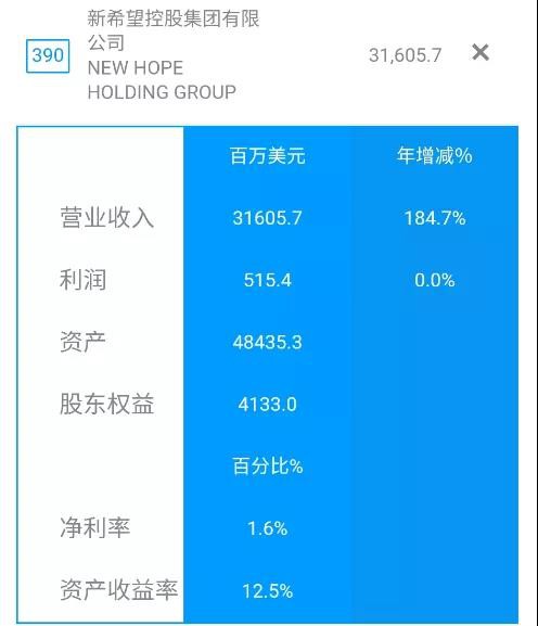 这些乳制品生产企业，入选世界500强！