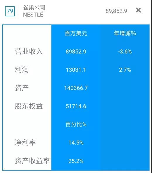 这些乳制品生产企业，入选世界500强！