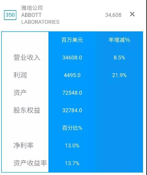 这些乳制品生产企业，入选世界500强！