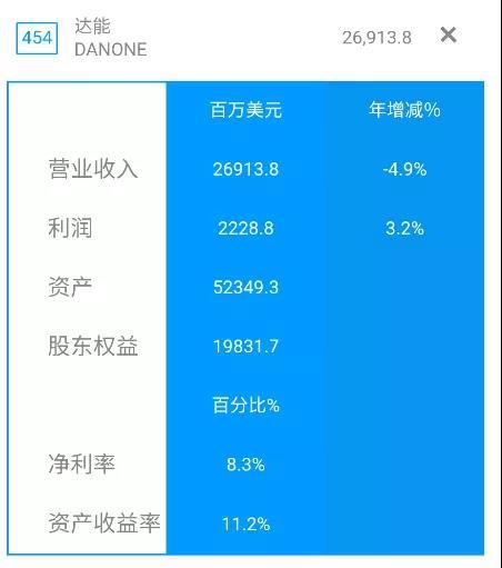 这些乳制品生产企业，入选世界500强！