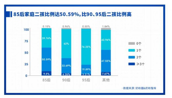 重磅发布 | 2021中国家庭奶粉&营养品消费调研报告