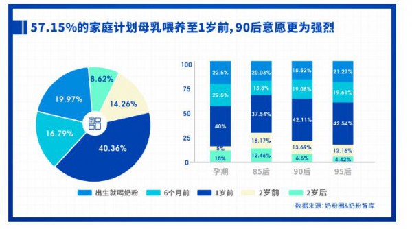 重磅发布 | 2021中国家庭奶粉&营养品消费调研报告