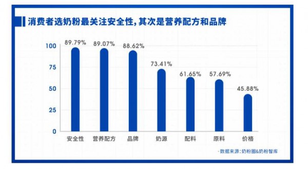 重磅发布 | 2021中国家庭奶粉&营养品消费调研报告