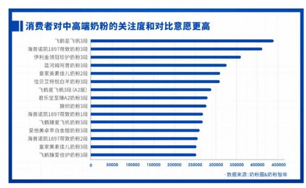 重磅发布 | 2021中国家庭奶粉&营养品消费调研报告