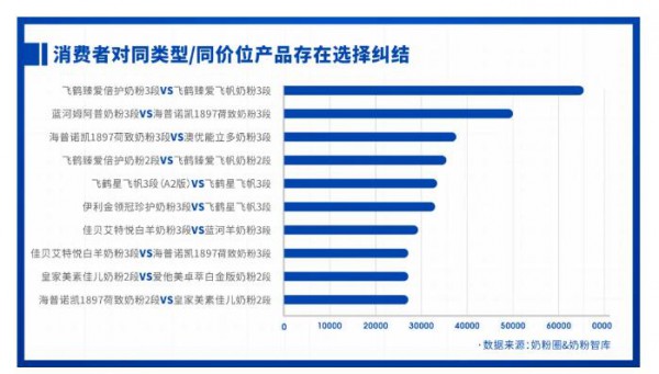 重磅发布 | 2021中国家庭奶粉&营养品消费调研报告